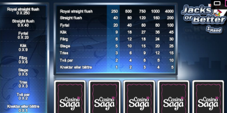 Casino Saga videopoker